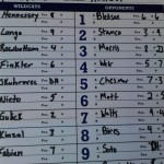 Saint Ignatius vs. Amherst Line-up Card