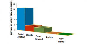 NHS GRAPH