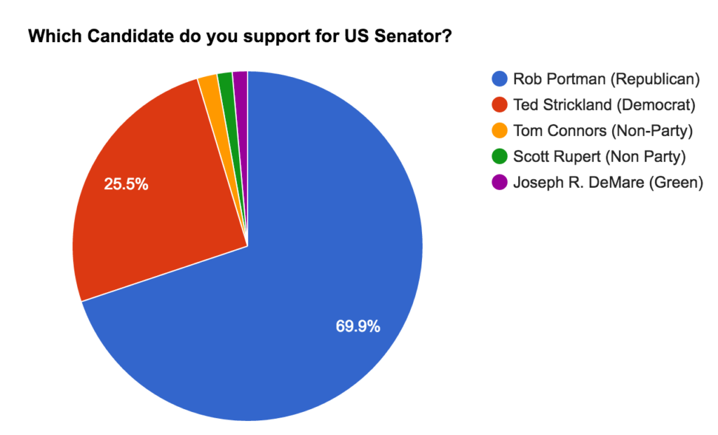 2016 Ohio Senator Results (click to enlarge)